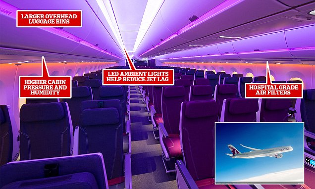 Anti Jet Lag, Fitur Spesial Airbus A350-1000 Qatar Airways